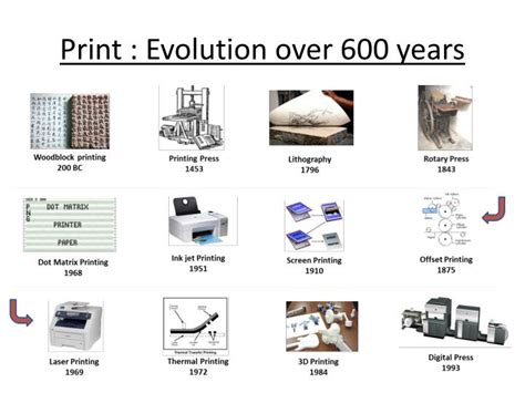 can ups print documents: The Evolution of Print Technology and Its Impact on Business Operations